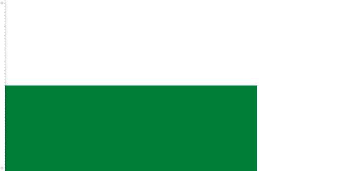 Bandera de Pando