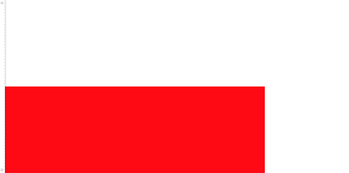 Bandera de Alta Austria