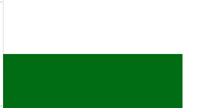 Bandera de Sajonia