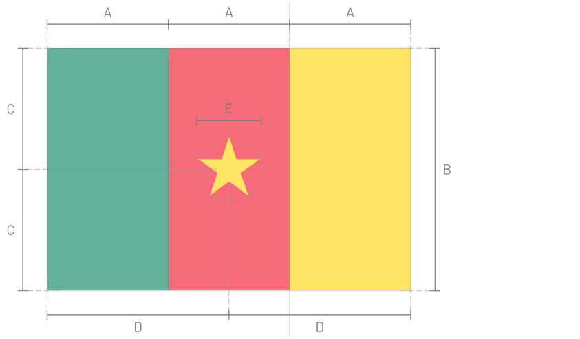 Bandera de Camerún_Construction Sheet