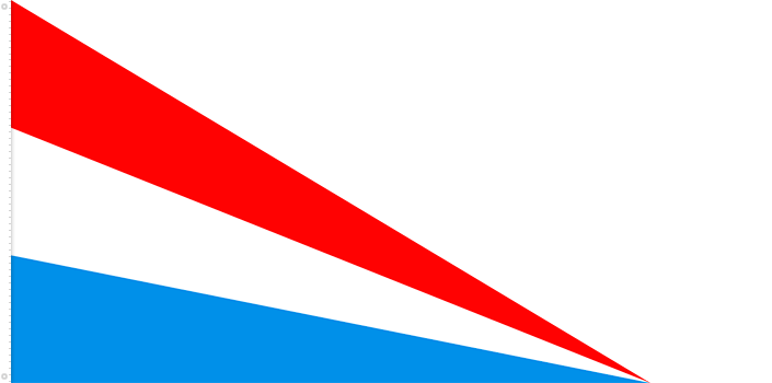 Bandera de la Dinastía Afsárida | 1732 - 1750