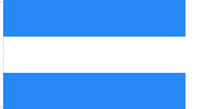 Bandera de El Salvador | 1822 - 1823