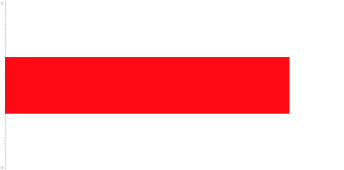 Bandera de Atlántico