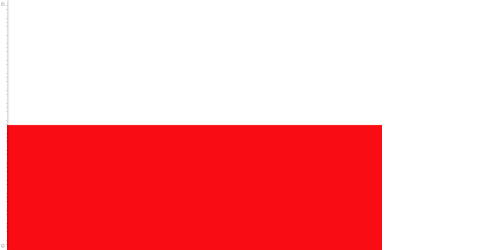 Bandera de Bohemia | 1918 - 1920
