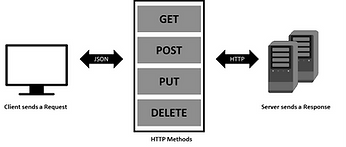 SOA (Restful-Web-Services)-cp-modified.png