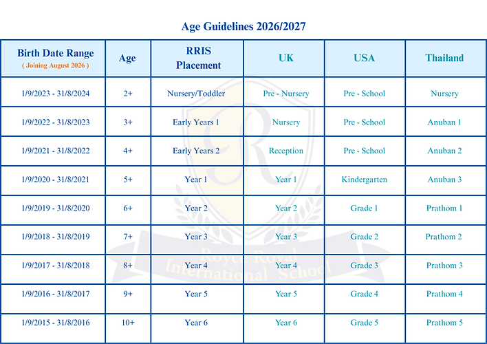 Age Guidelines