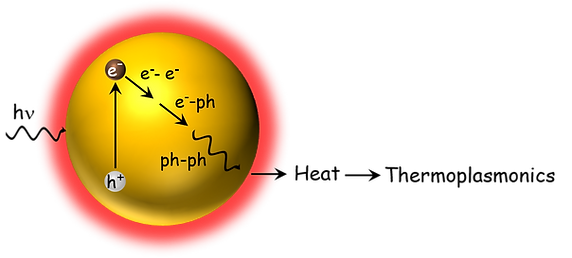 thermo scheme.png