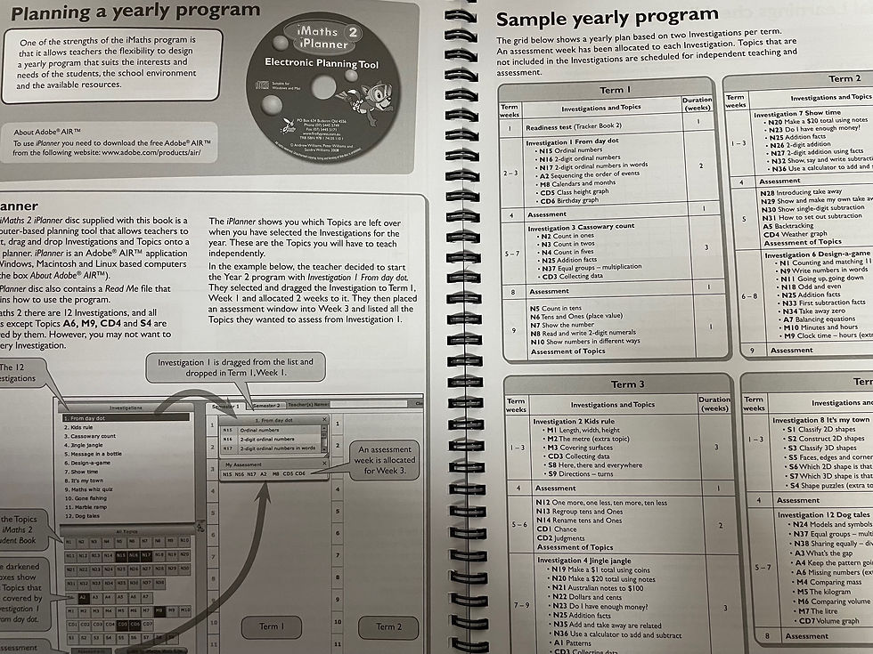 Thumbnail: iMaths Year 2 Complete Set (Teacher Manual, Student Workbook & Tracker Book)