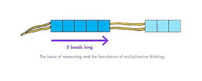 linear abacus 5 beads