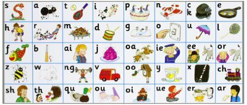 Thumbnail: Jolly Phonics Letter Sound Strips
