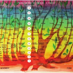 Homeschooling Waldord