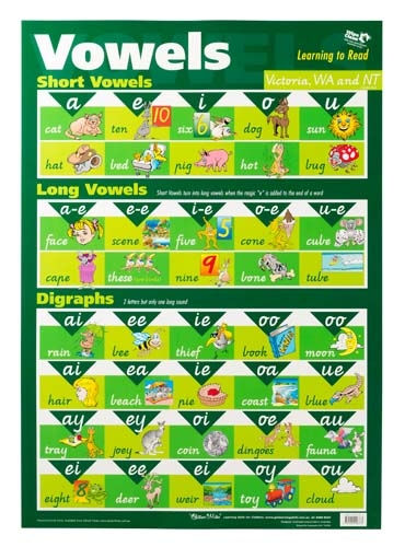 Vowels - VIC Wall Chart (Gillian Miles)