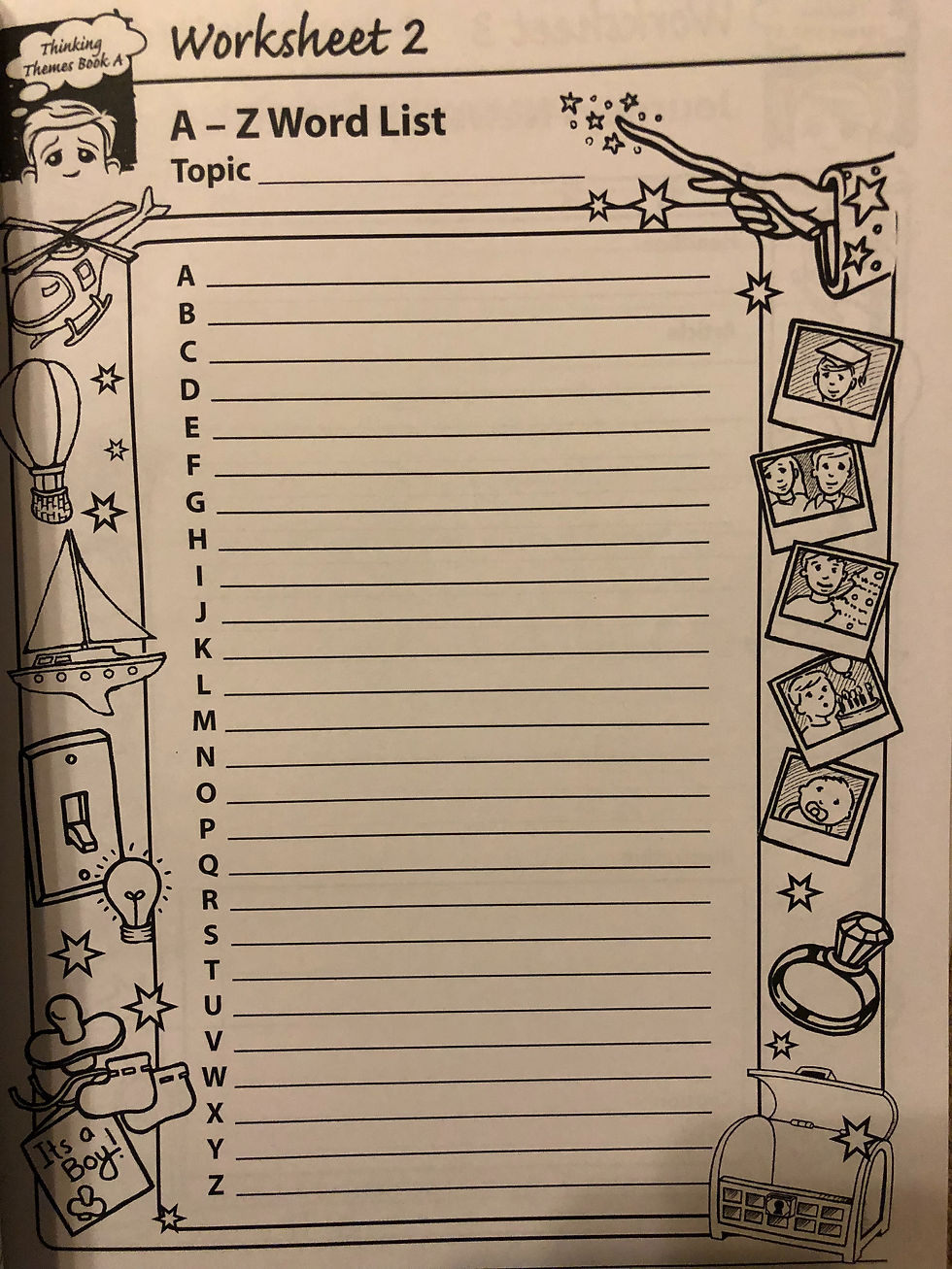 Thumbnail: Thinking Themes: Applying Bloom’s Taxonomy in the Classroom BLMs