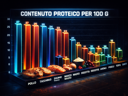 20 cibi ad alto contenuto proteico per la crescita muscolare: Lista pratica con suggerimenti