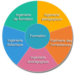 Ingénierie et Qualité