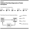 Point-based engineering process of each discipline, in turn, trying to pick a better point design from their own perspective, inevitably leading to inefficient iteration.