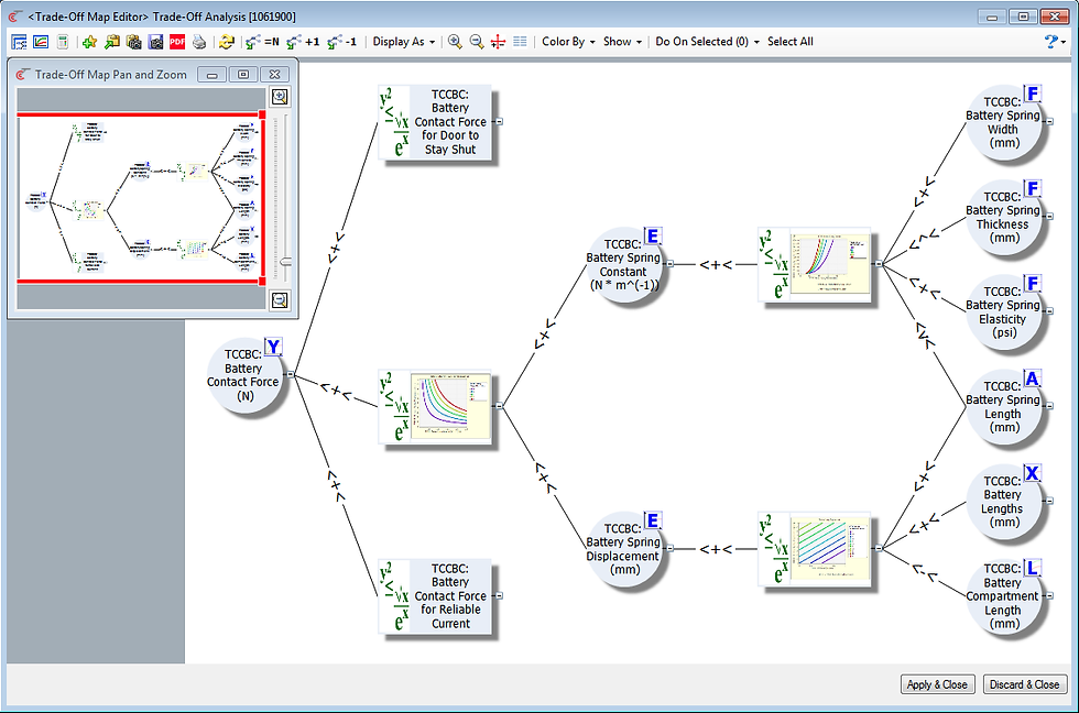 Error Decision Map Example Better Systems & Mission Engineering | Success Assured by TCC