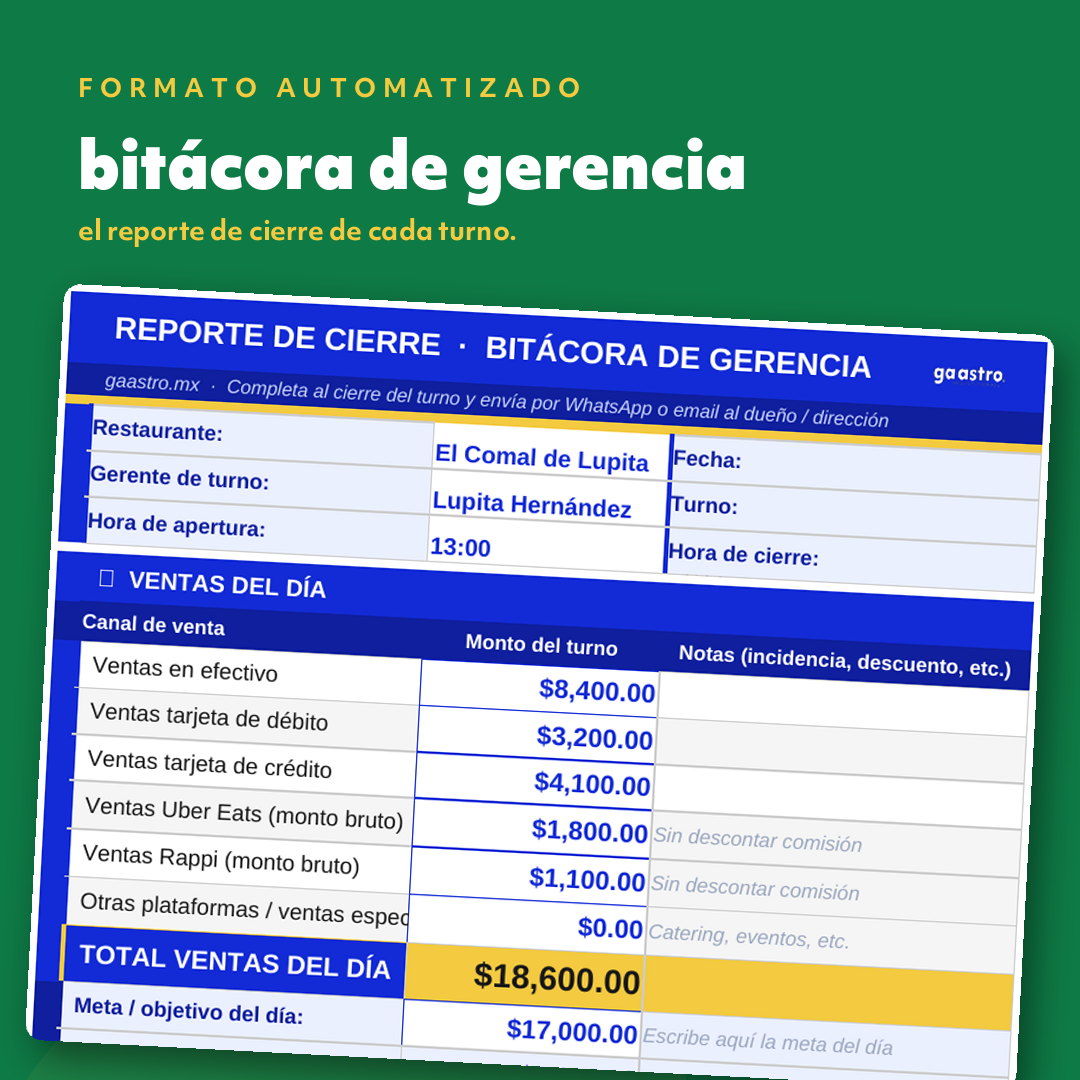 Bitácora de Gerencia