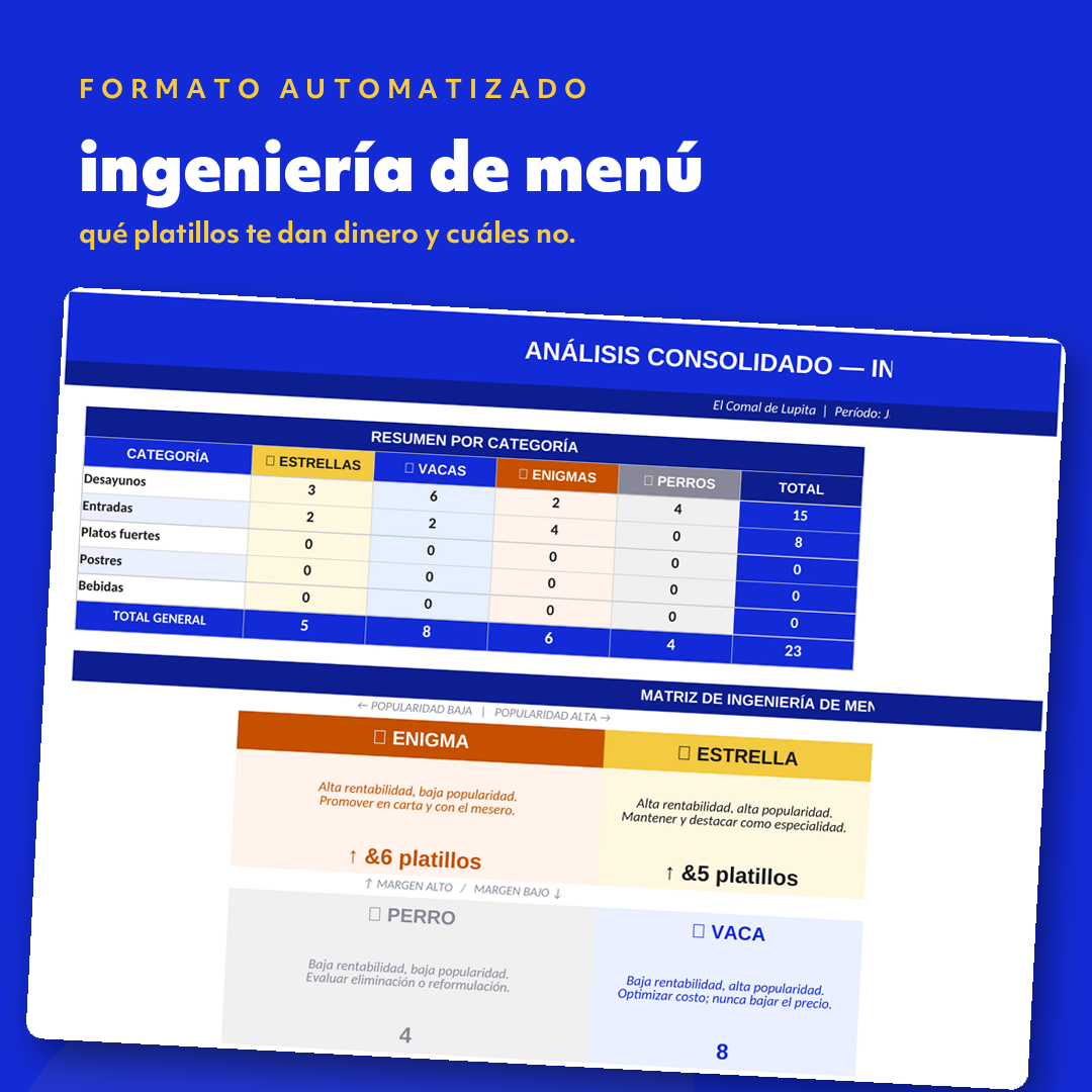 Ingeniería de Menú