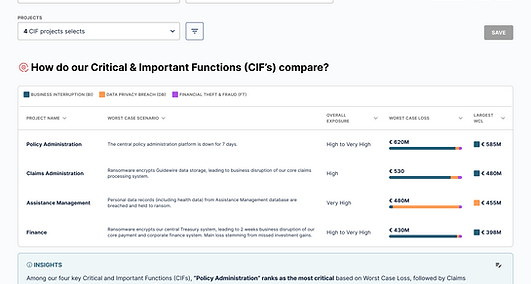 04 CIF (Critial Important Functions) comparison Dashboard.png