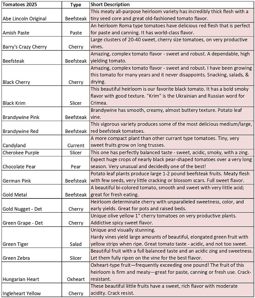 TomatoList2025_Page1.jpg