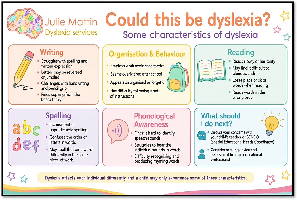 Dyslexia information poster with multiple panels explaining signs and support steps