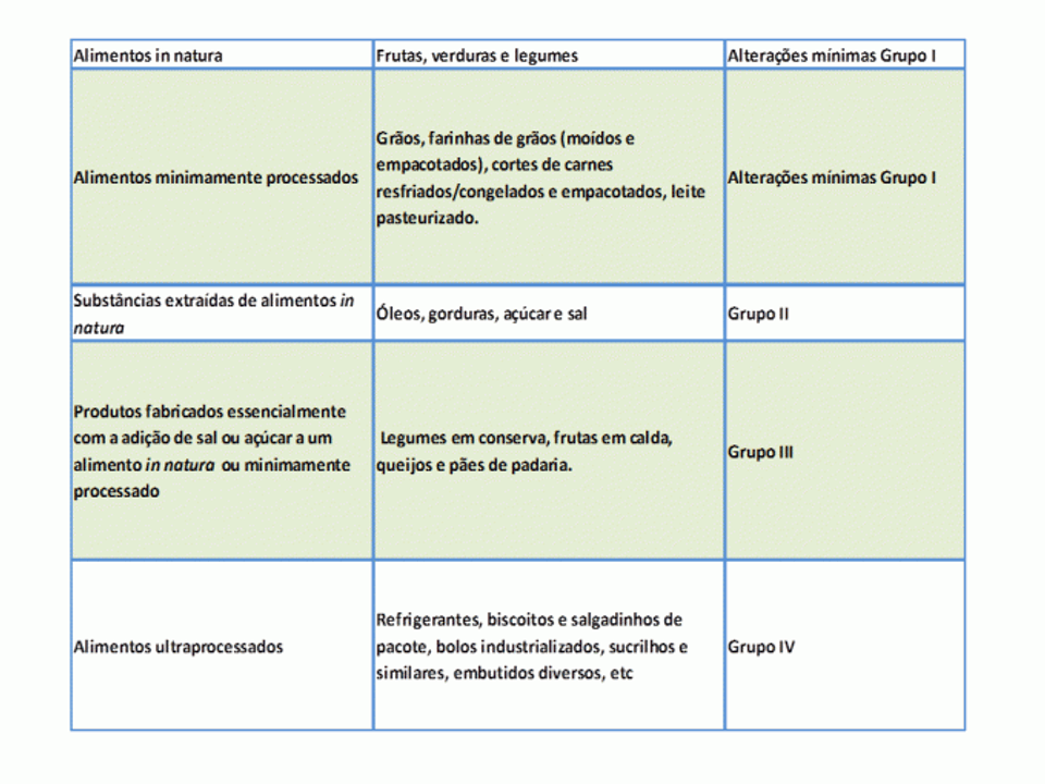 Alimentos natura processados