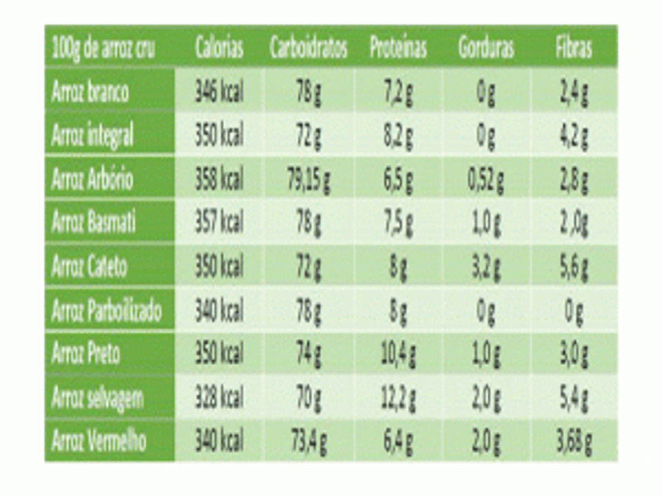 ARROZ COMPOSIÇÃO