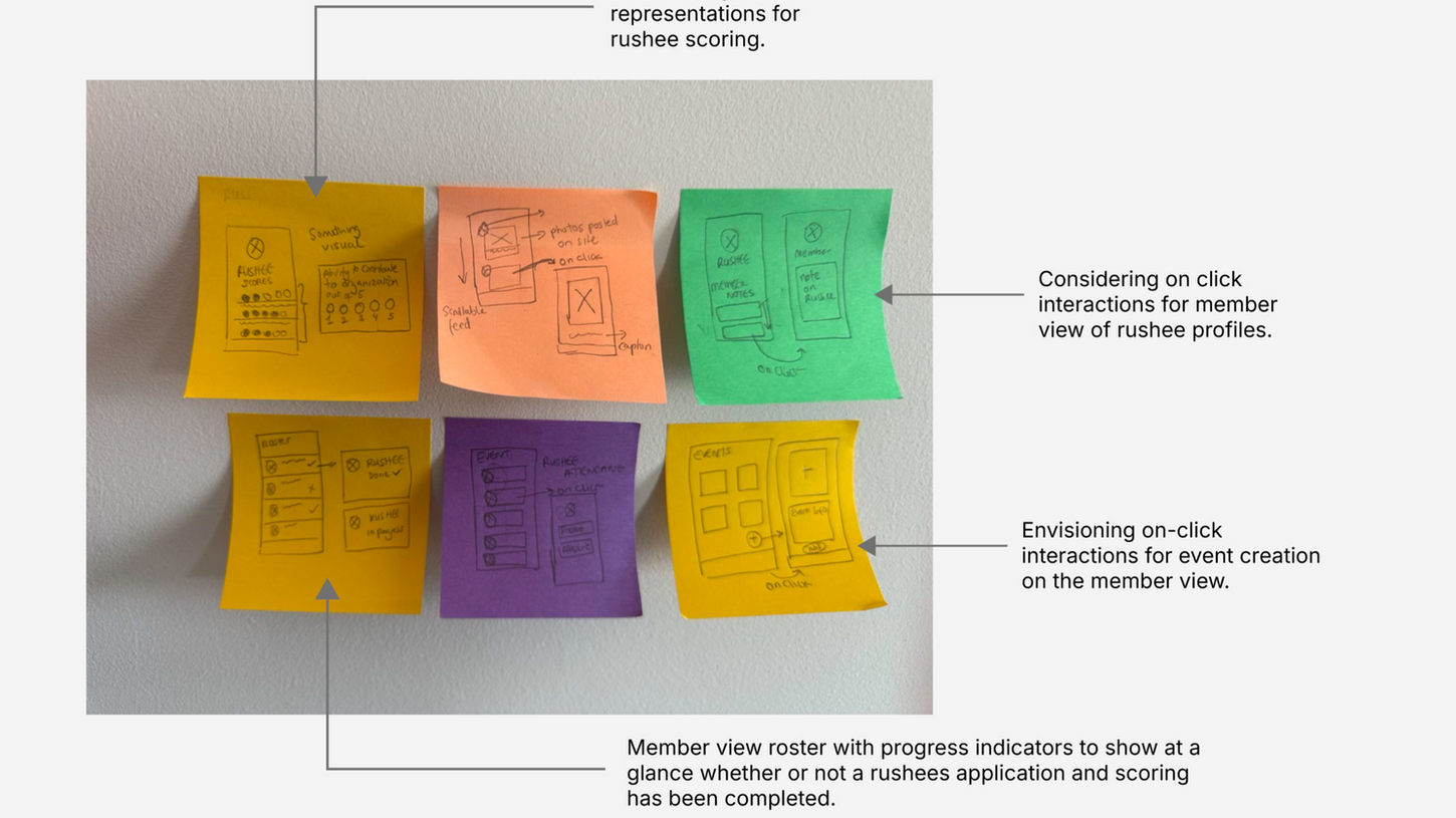 A collection of post-it notes showing simple low-fi sketches of the KTP app and notes to help iron out the look and feel of the app and visualize interactions