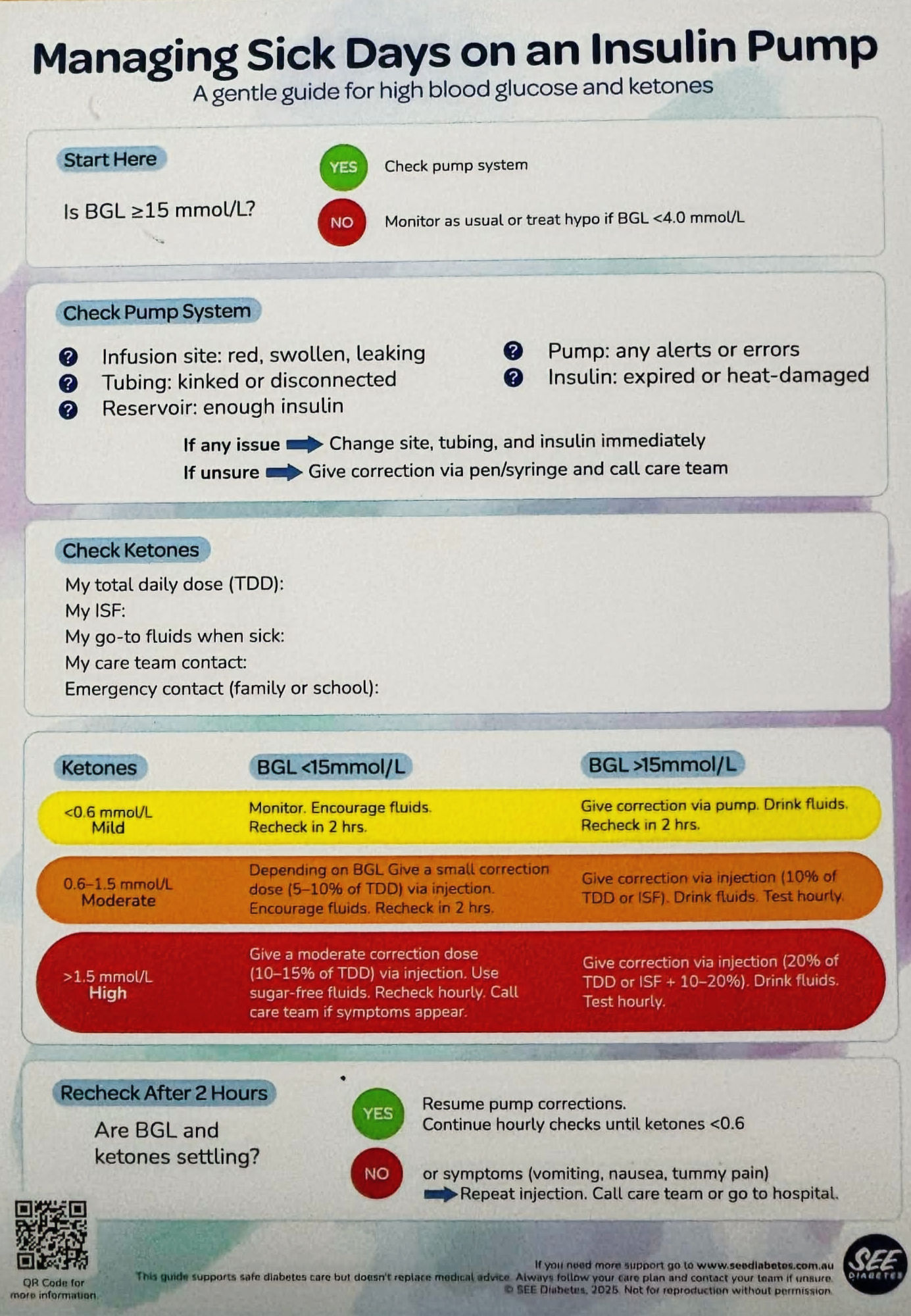 Fridge Magnet - Managing sick days on an Insulin Pump