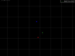 Three‑Body Gravitational Dance: A Visual Exploration in Python