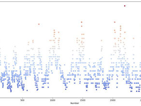Commodity Price Prediction
