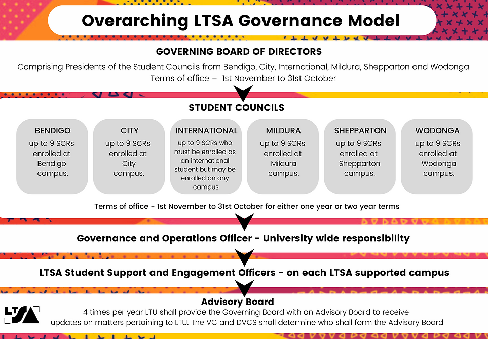 Governance infographic (1).png