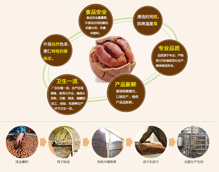 縮圖：今牌临安小核桃仁_200克/包