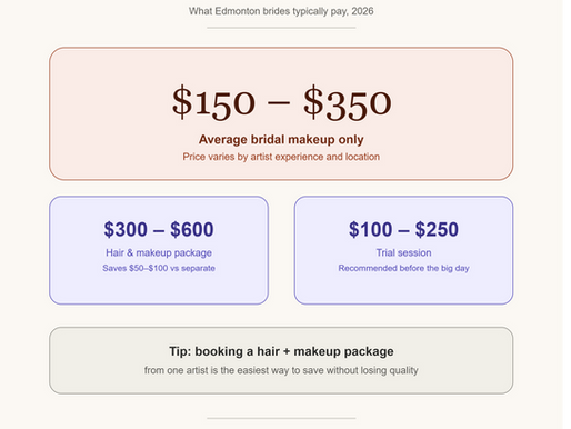 Bridal-makeup-cost-in-Edmonton