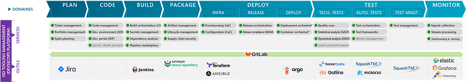 Outils-de-la-plateforme-2025.png