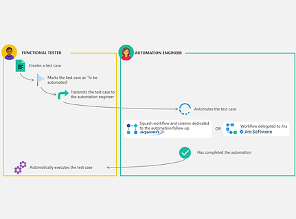 workflow-tester-automation-engineer-features-Squash-AUTOM.PNG