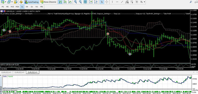 Expert Advisor Korkus