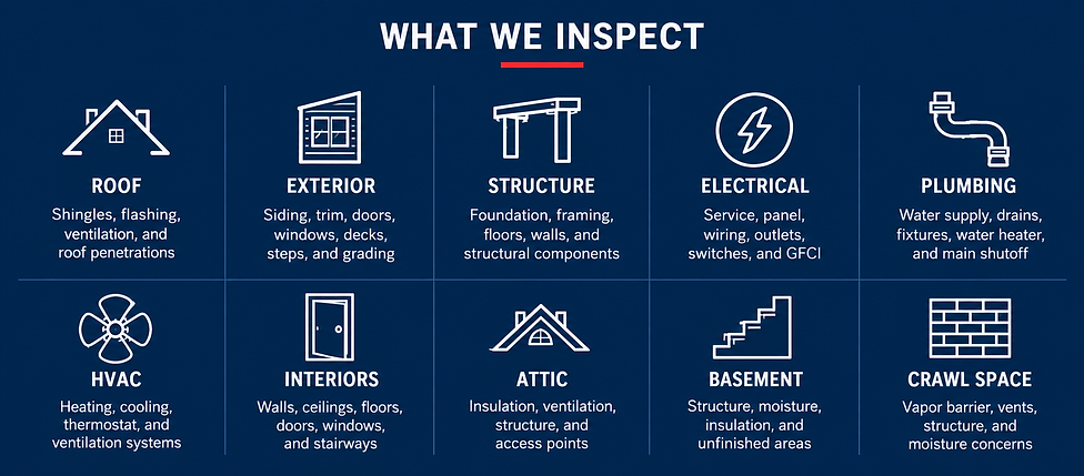 What We Inspect_ Home Inspection Categories.png
