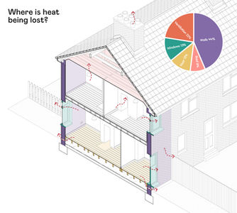 Heat Loss section through building (c) Archio Ltd