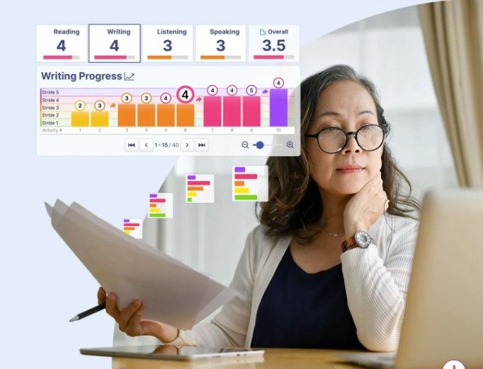 New AI-Powered Tool Gives Actionable Insights to Track Multilingual Learners’ Growth and Readiness