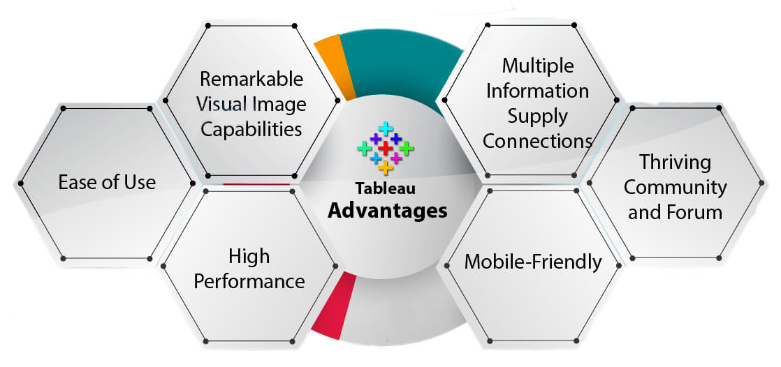 tableau public datasets tableau public datasets