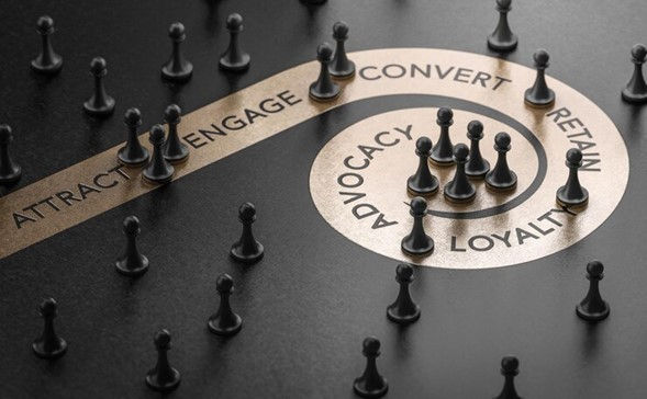Leads Strategy