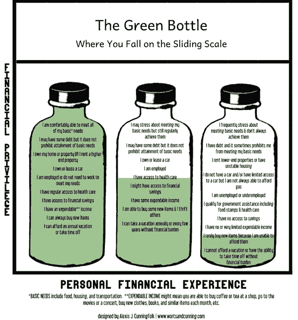 The Green Bottle sliding scale: full, half-full and nearly empty bottles