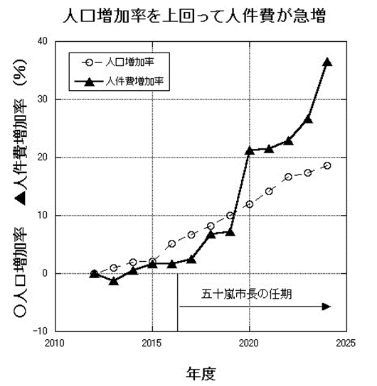 今、市役所にある危機をご存知ですか?