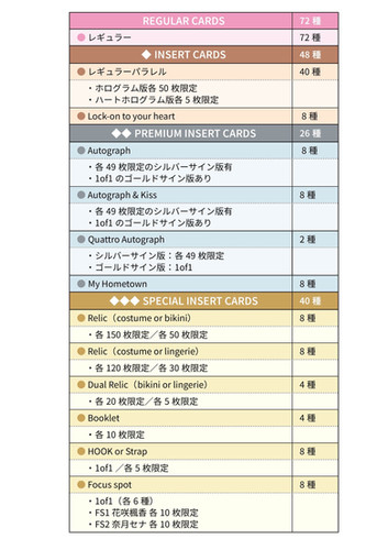 エターナルエンジェルス2025（5BOX） | RABBITPARADISE