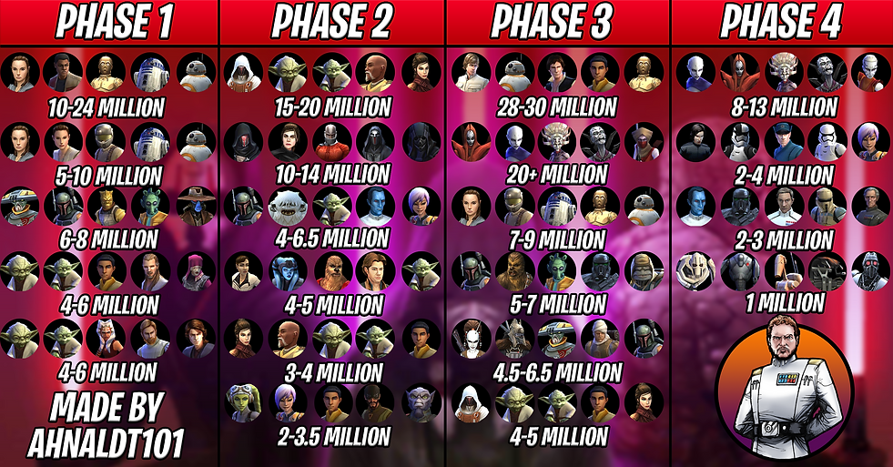 Sith_raid_teams.png