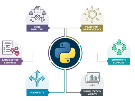 The Future of AI and Machine Learning: Python’s Key Role