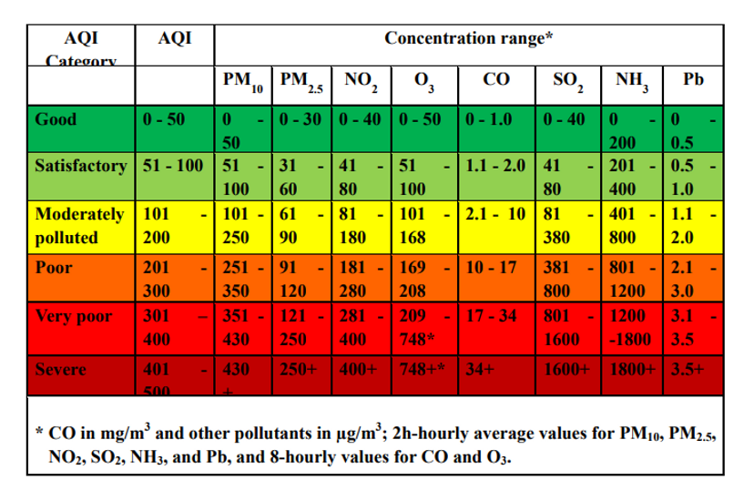 AQI 3.png