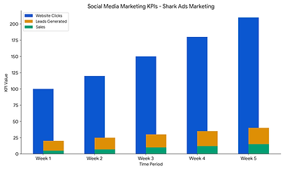 Shark Ads KPI